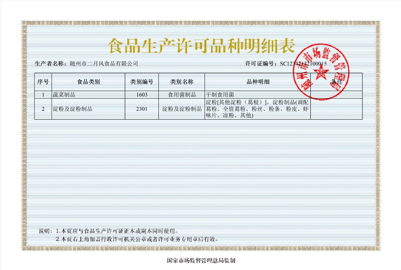 隨州市二月風(fēng)食品有限公司食品生產(chǎn)許可證（附頁明細表）_副本.jpg